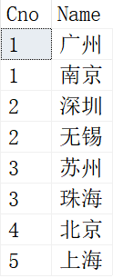 MySQL,集合,交集,并集,差集