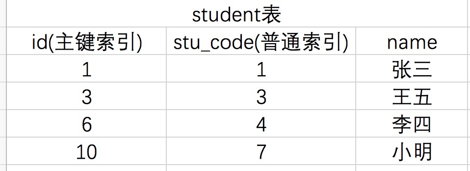 MySQL,锁类型,锁模式,隔离级别,死锁问题