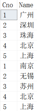 MySQL,集合,交集,并集,差集