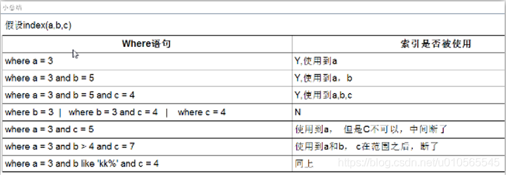 SQL基础知识,SQL优化,SQL面试,结果查询
