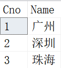 MySQL,集合,交集,并集,差集