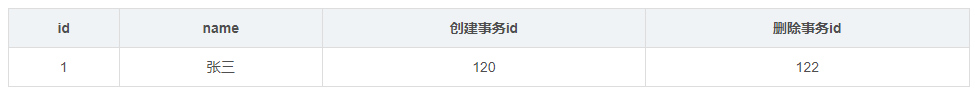 SQL面试,索引事项,死锁问题,分库分表,事务隔离