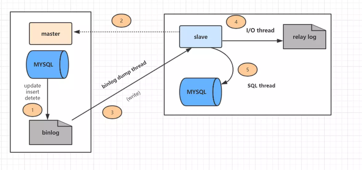 SQL面试,索引事项,死锁问题,分库分表,事务隔离