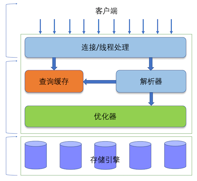 SQL面试,索引事项,死锁问题,分库分表,事务隔离