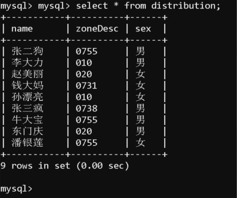 SQL面试,索引事项,死锁问题,分库分表,事务隔离