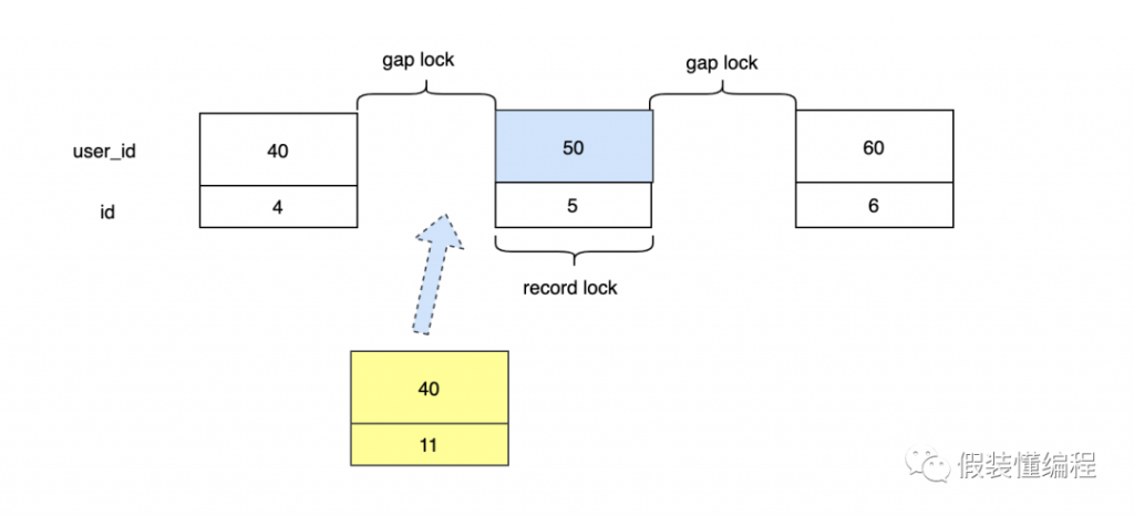 MySQL,MySQL锁,MDL锁,DDL,多版本控制