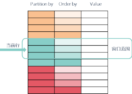 SQL面试,数据分析,窗口函数,SQL语句