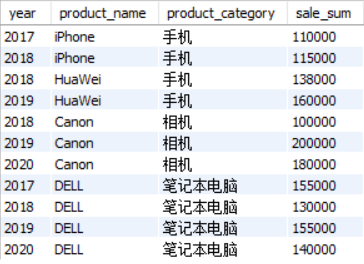 SQL面试,数据分析,窗口函数,SQL语句