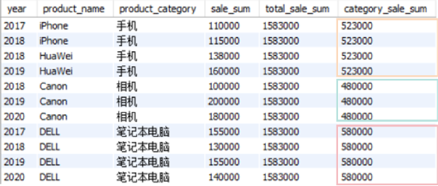 SQL面试,数据分析,窗口函数,SQL语句