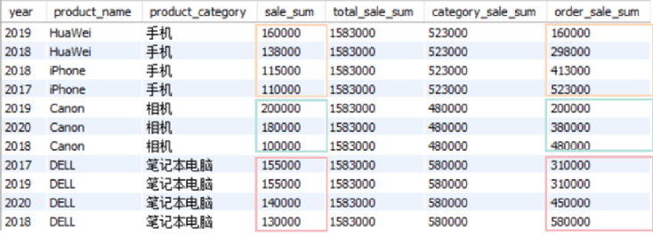 SQL面试,数据分析,窗口函数,SQL语句