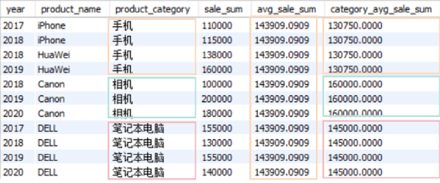 SQL面试,数据分析,窗口函数,SQL语句