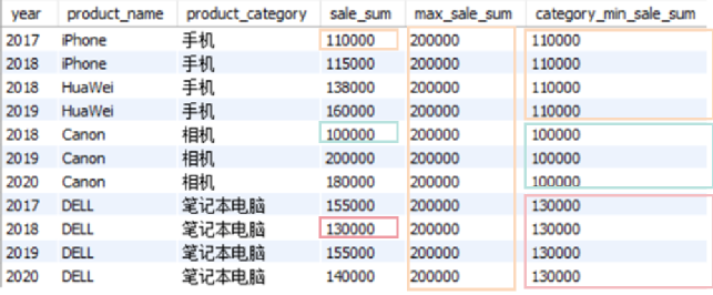 SQL面试,数据分析,窗口函数,SQL语句