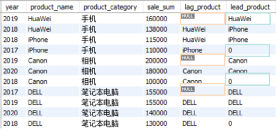 SQL面试,数据分析,窗口函数,SQL语句