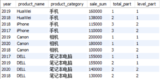 SQL面试,数据分析,窗口函数,SQL语句