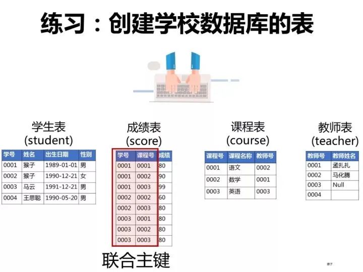 SQL基础知识,SQL优化,SQL面试,结果查询