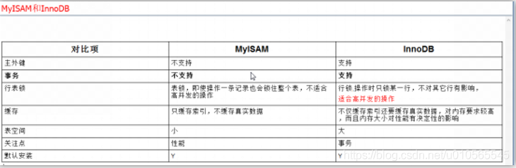 SQL基础知识,SQL优化,SQL面试,结果查询