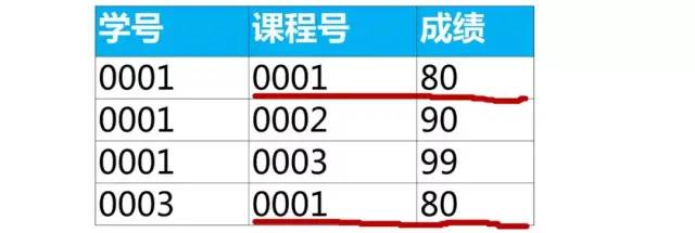 SQL基础知识,SQL优化,SQL面试,结果查询