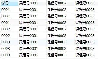 SQL基础知识,SQL优化,SQL面试,结果查询