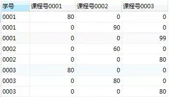 SQL基础知识,SQL优化,SQL面试,结果查询