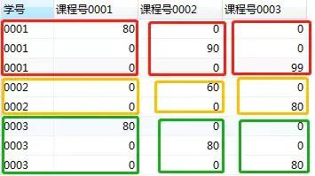 SQL基础知识,SQL优化,SQL面试,结果查询