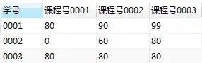 SQL基础知识,SQL优化,SQL面试,结果查询