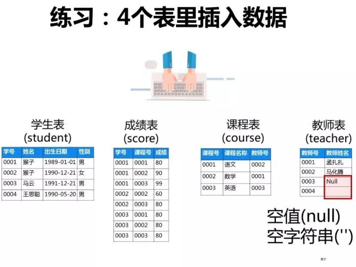 SQL基础知识,SQL优化,SQL面试,结果查询