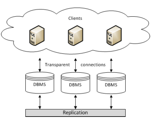 MySQL,galera,主从同步,数据库架构,InnoDB