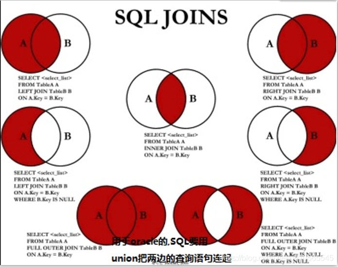 SQL基础知识,SQL优化,SQL面试,结果查询
