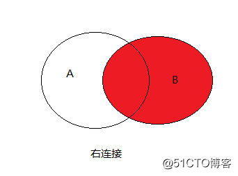 MySQL,数据,SQL语句,内连接,交叉连接