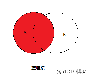 MySQL,数据,SQL语句,内连接,交叉连接