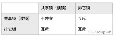 MySQL,数据库原理,数据库事务,事务并发,事务特性