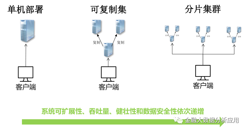 MySQL面试,MongoDB和SQL的区别,提高SQL语句效率,查询优化,执行计划分析