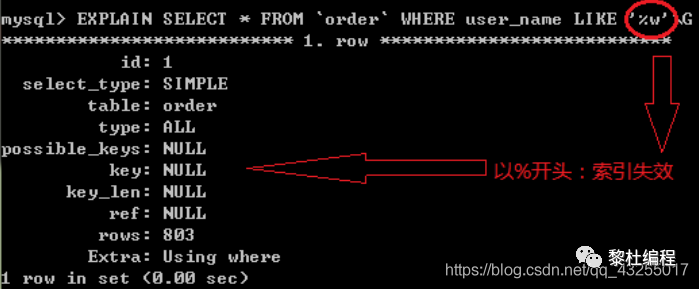 MySQL,MySQL事务,多版本控制,InnoDB和MYISAM,索引