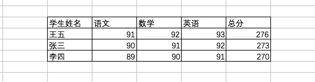 MySQL,行转列,数据封装,查询逻辑,SQL语法