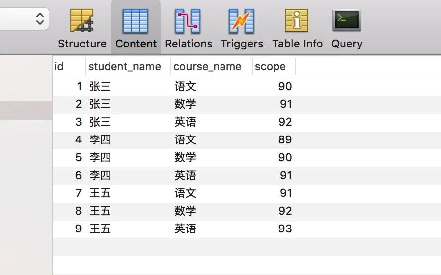 MySQL,行转列,数据封装,查询逻辑,SQL语法