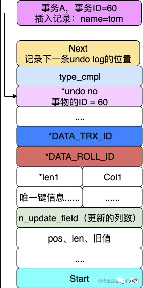 MySQL,undo log,事务回滚,多个行版本控制,表空间