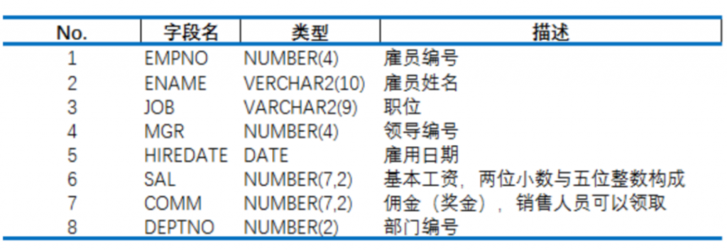 MySQL,关联子查询,普通子查询,组内筛选,SQL语句