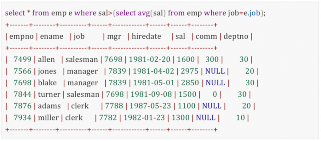 MySQL,关联子查询,普通子查询,组内筛选,SQL语句