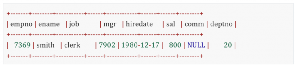 MySQL,关联子查询,普通子查询,组内筛选,SQL语句