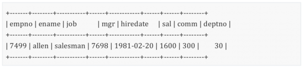 MySQL,关联子查询,普通子查询,组内筛选,SQL语句