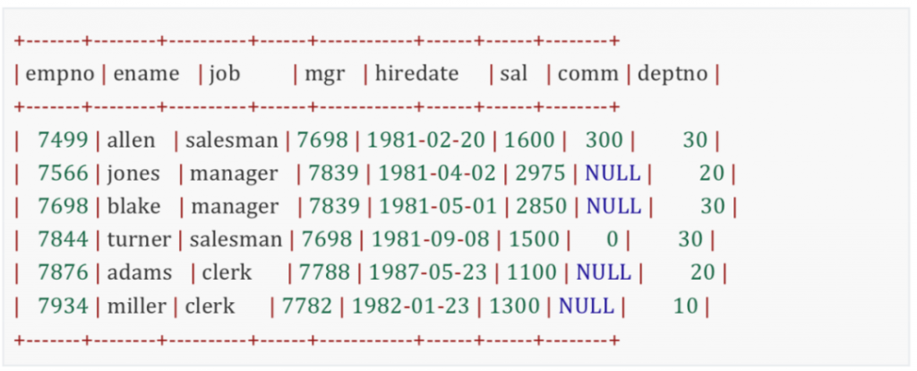 MySQL,关联子查询,普通子查询,组内筛选,SQL语句