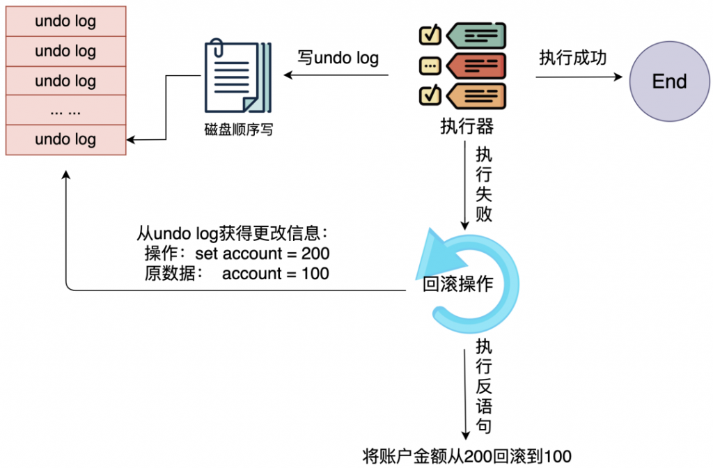 MySQL,SQL原理,隔离级别,索引原理,锁机制