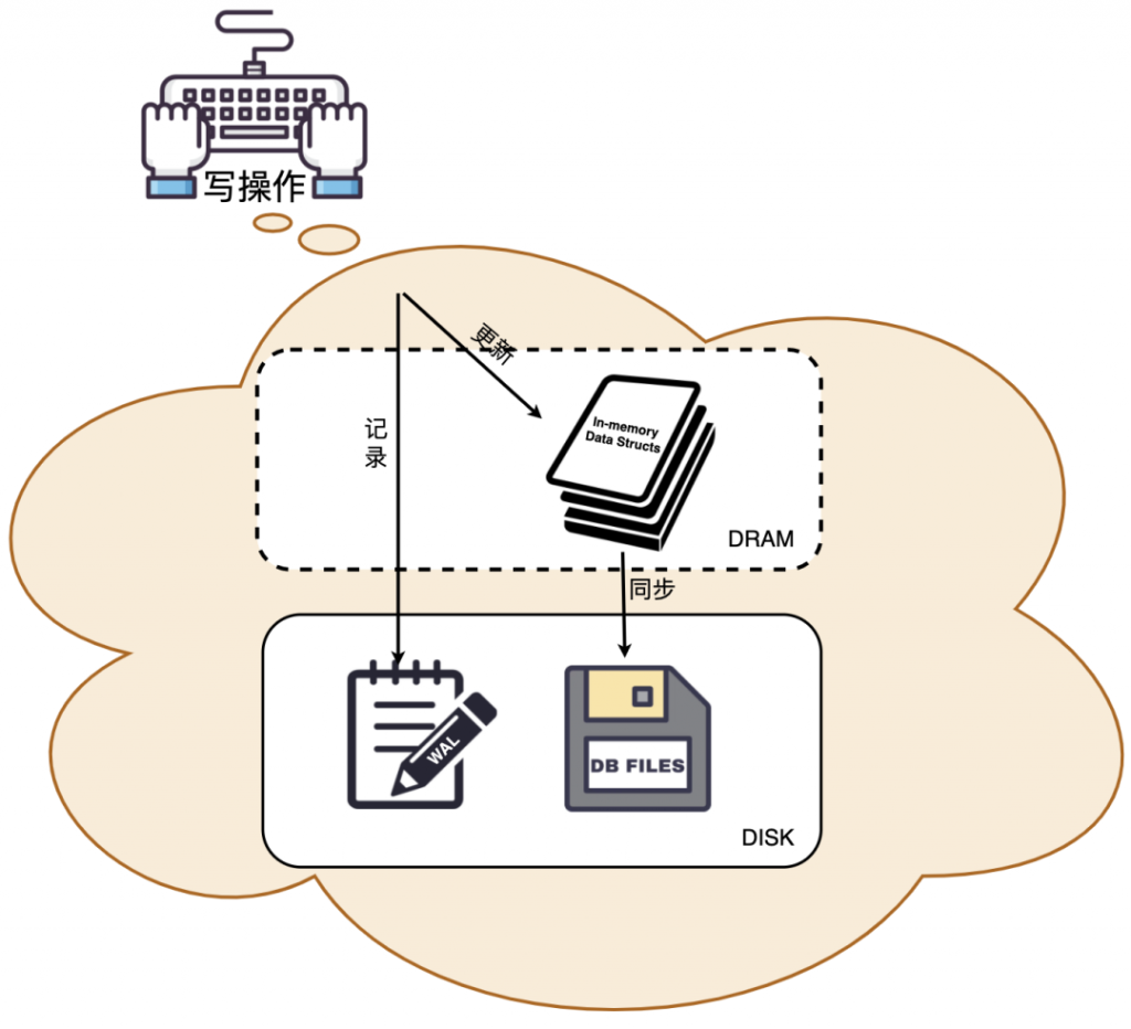 MySQL,SQL原理,隔离级别,索引原理,锁机制