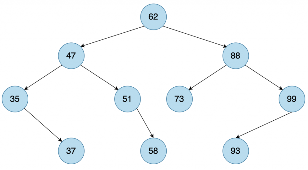 MySQL,SQL原理,隔离级别,索引原理,锁机制