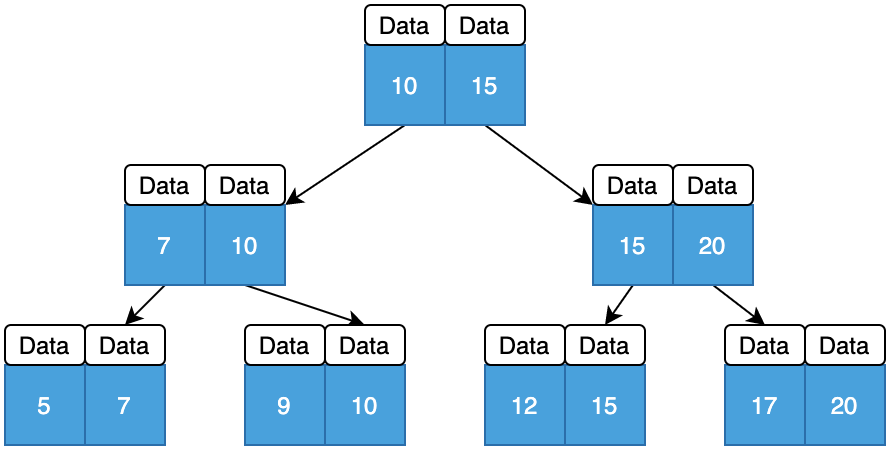 MySQL,SQL原理,隔离级别,索引原理,锁机制