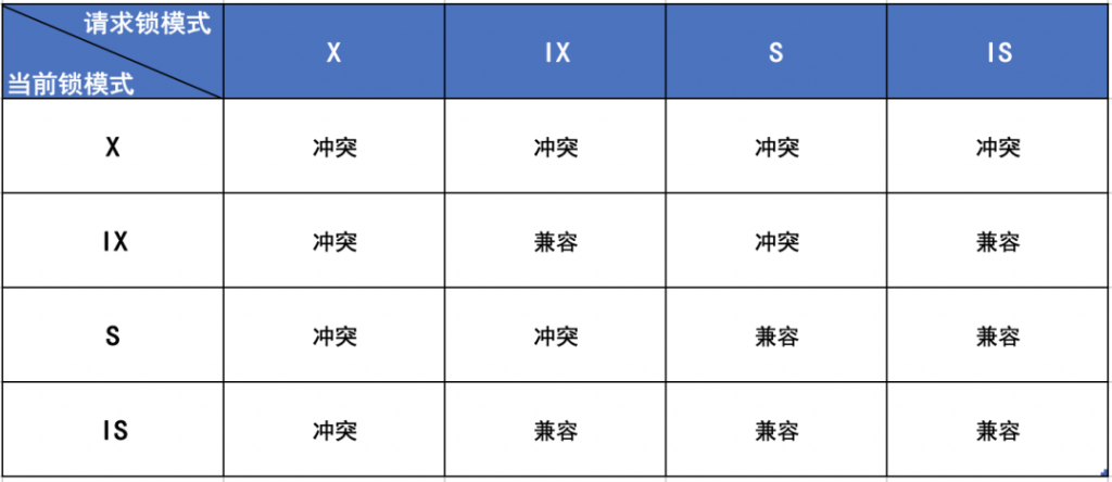 MySQL,SQL原理,隔离级别,索引原理,锁机制