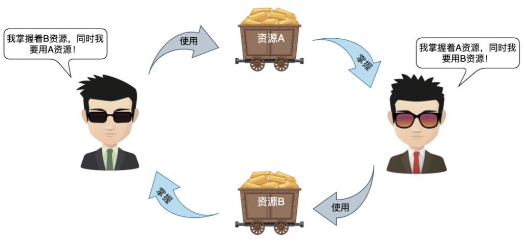 MySQL,SQL原理,隔离级别,索引原理,锁机制