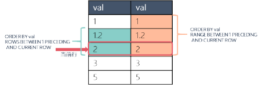 数分面试,MySQL,SQL窗口函数,SQL语法,函数排序
