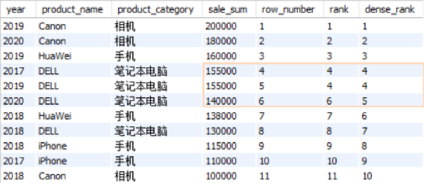 数分面试,MySQL,SQL窗口函数,SQL语法,函数排序