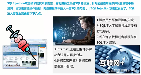 MySQL,SQL注入,网络安全,SQL语句,SQL攻击